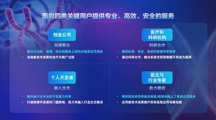 金域医学AI开放创新平台入选广州市“四化”赋能重点平台